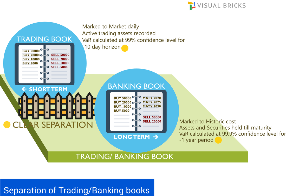 FRTB Trading and Banking Book